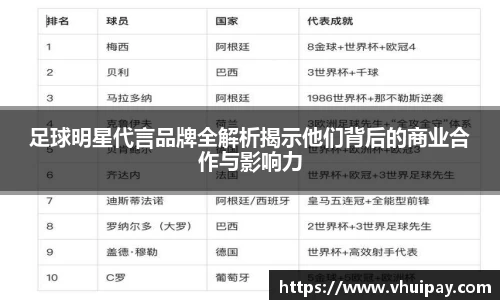足球明星代言品牌全解析揭示他们背后的商业合作与影响力