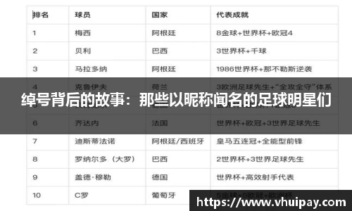 绰号背后的故事：那些以昵称闻名的足球明星们